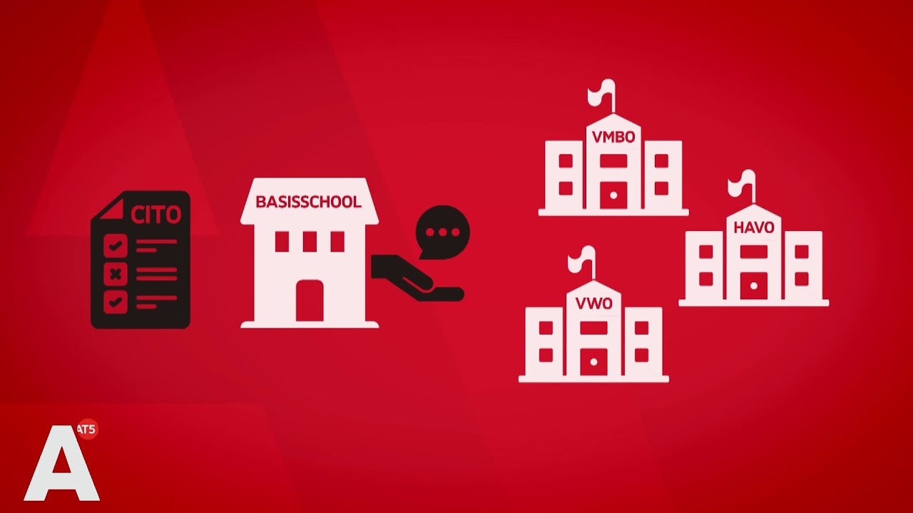 Kinderen van laagopgeleide ouders vaak onderschat bij schooladvies