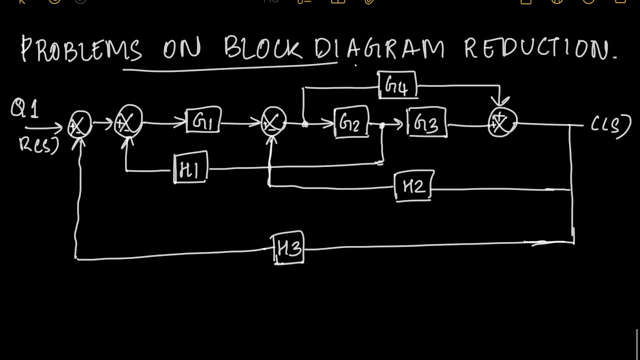 Control systems - Block diagram reduction l Problem 1