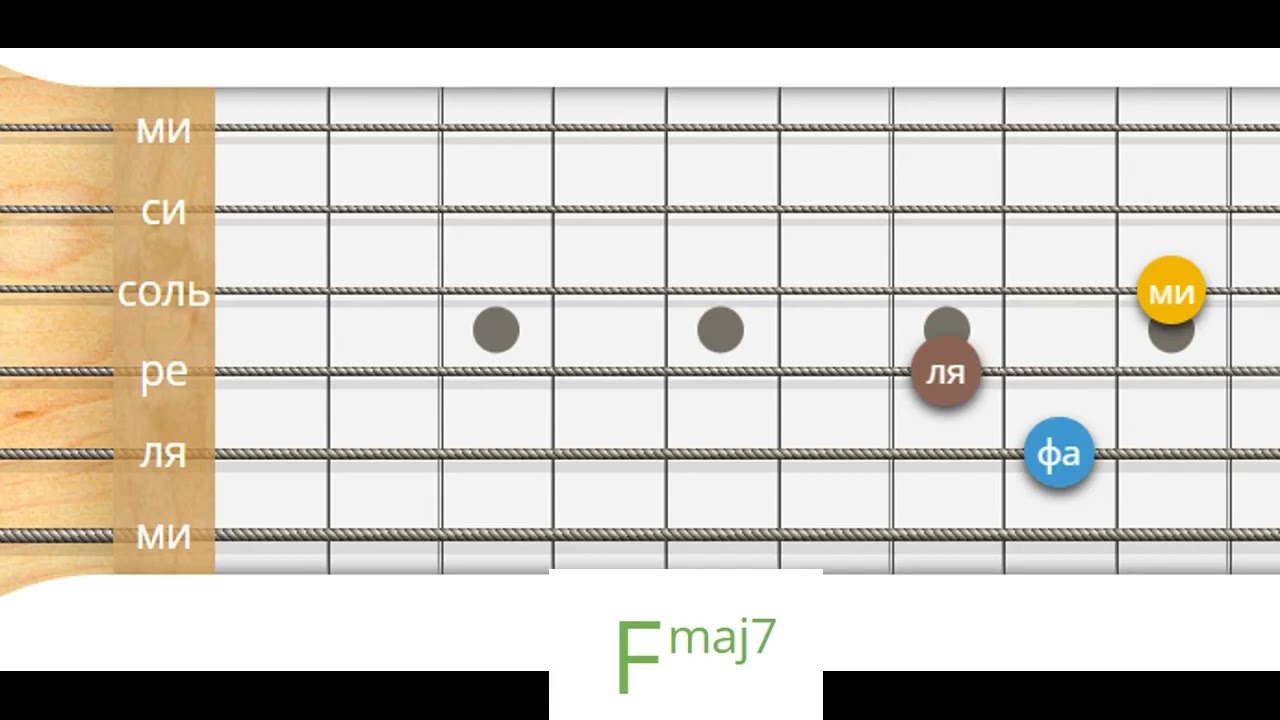 обучалка - джазовый ряд (схемы)