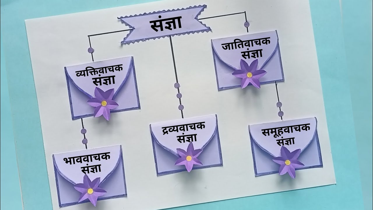 Существительное Ke Bhed на хинди TLM/Существительное на хинди Project/ Sangya TLM Easy/ TLM на хи...