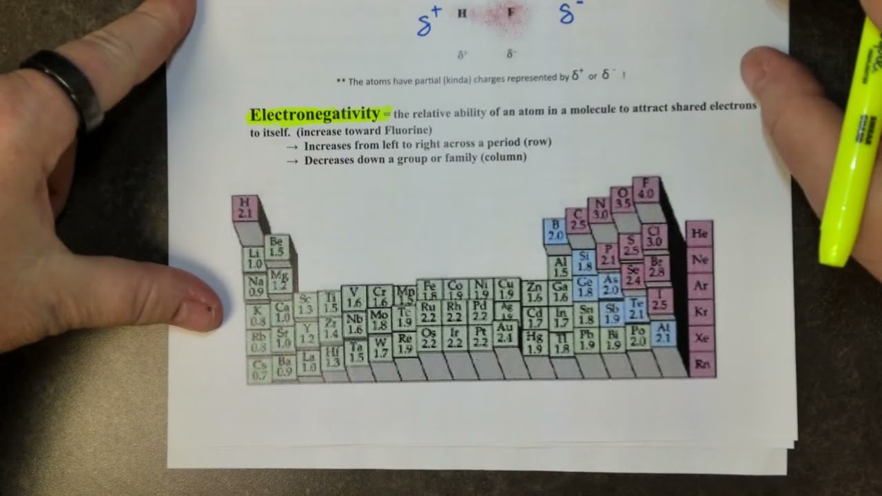 Video 1: Chemical Bonding