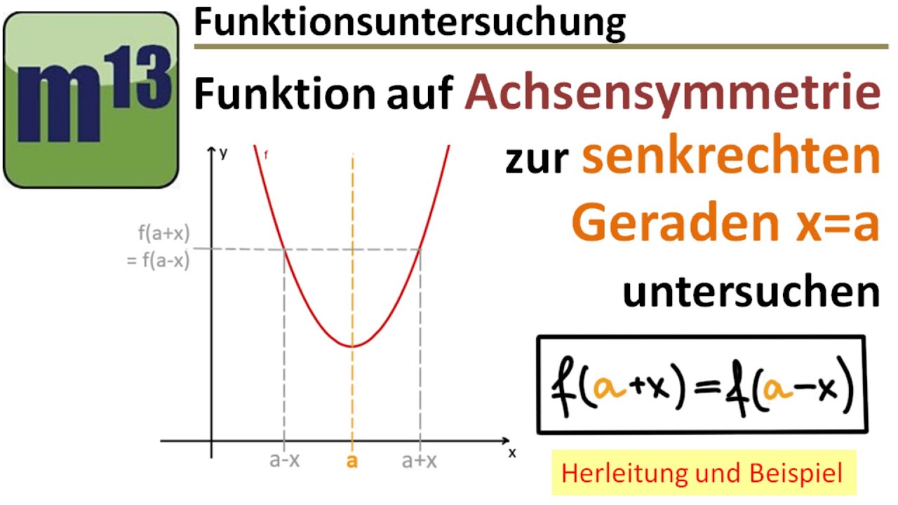Achsensymmetrie eines Funktionsgraphen zu senkrechter Geraden x=a nachweisen