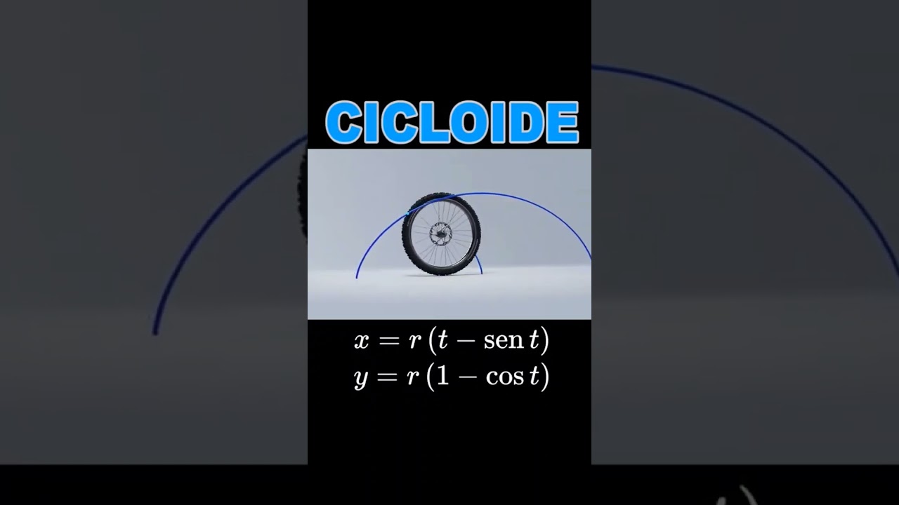 Cicloide  #Matem&aacute;ticas #Geometr&iacute;a #Circunferencia #GiroDeRueda #Cicloide