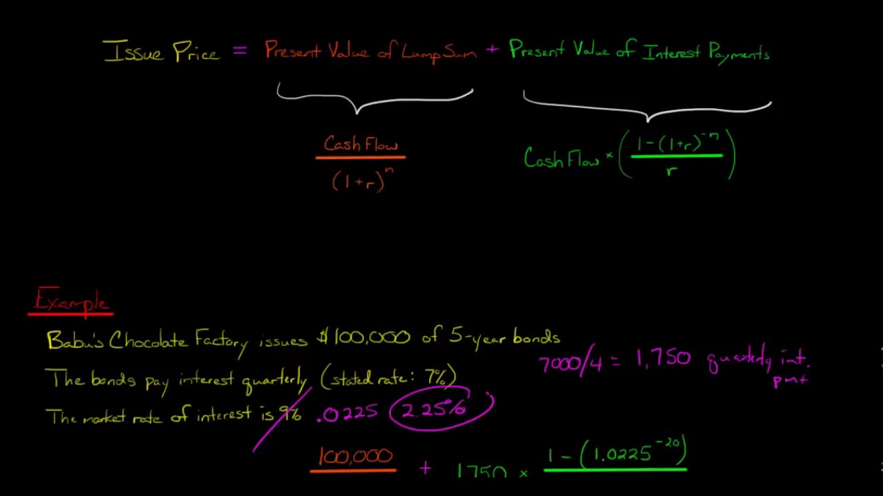 How to Calculate the Issue Price of a Bond (Quarterly Interest Payments)
