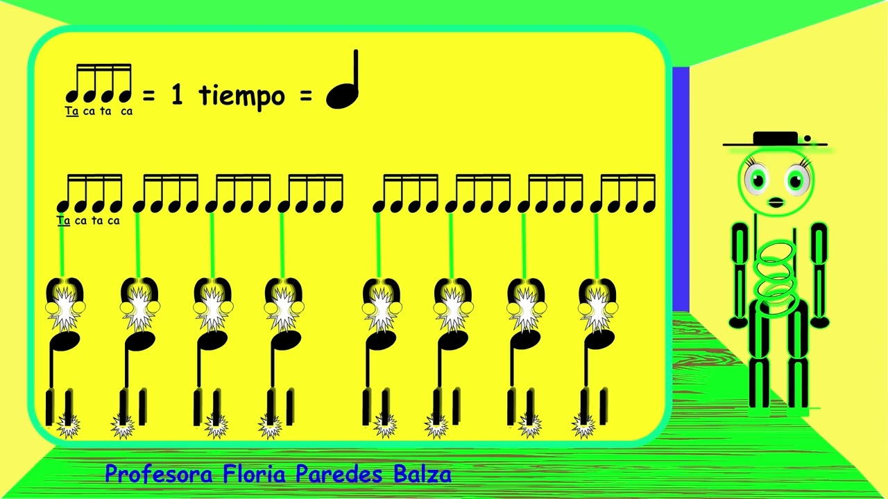 05.  Semicorchea, Fusa y Semifusa (Figuras Musicales) ¿Cuántos tiempos valen?