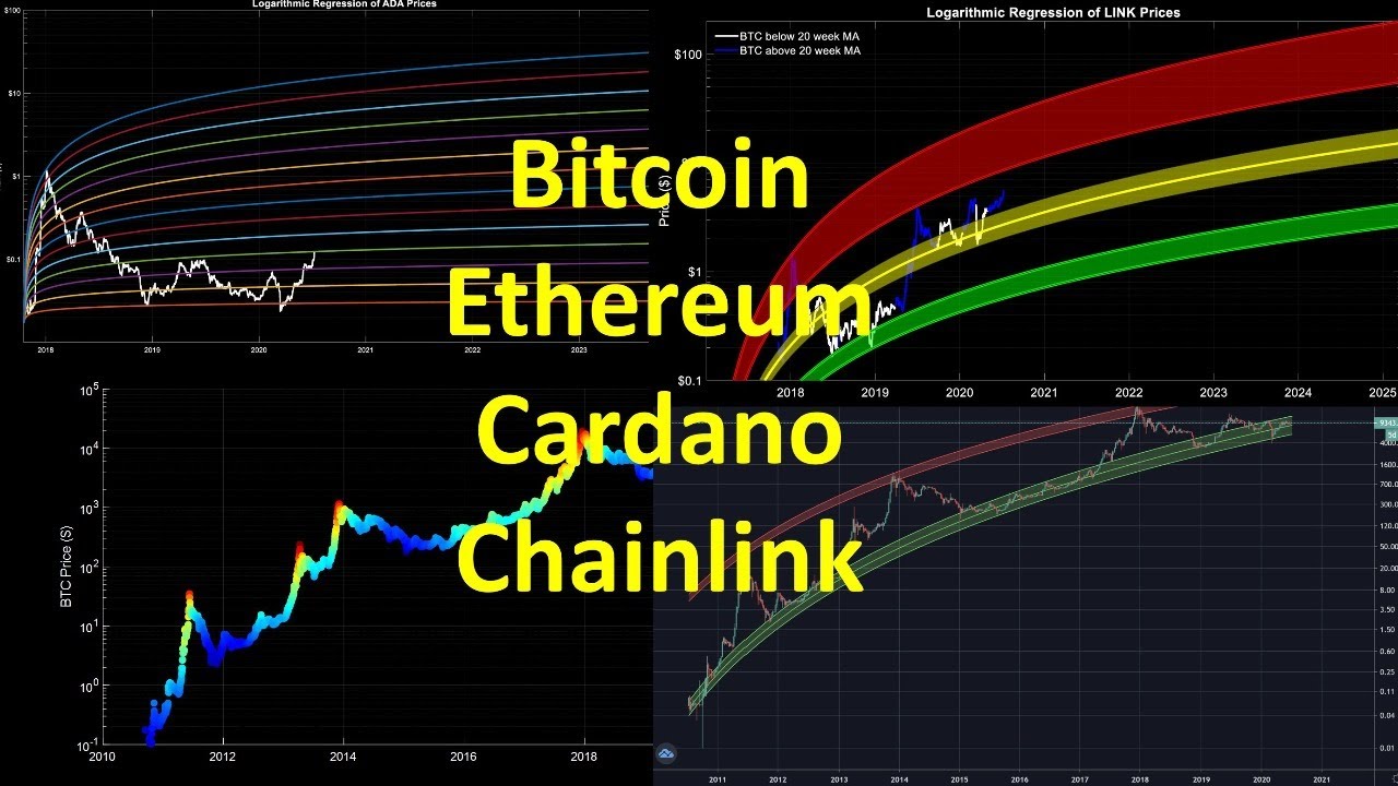 Bitcoin/Ethereum/Cardano/Chainlink Market Analysis and AMA