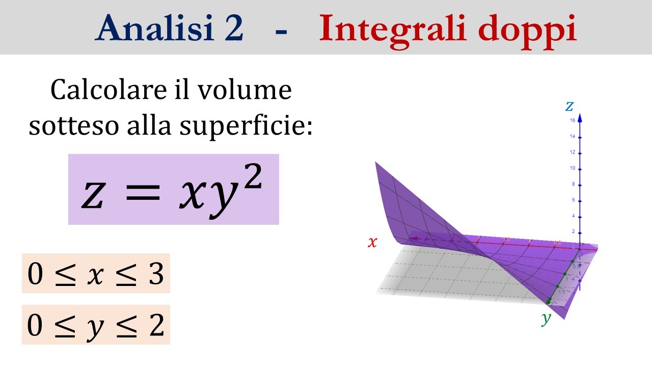 Integrale doppio su dominio rettangolare (Esercizio 2)