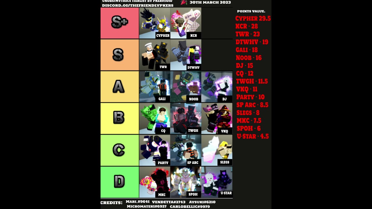 [AUT] NEW UNOBTAINABLE TIERLIST