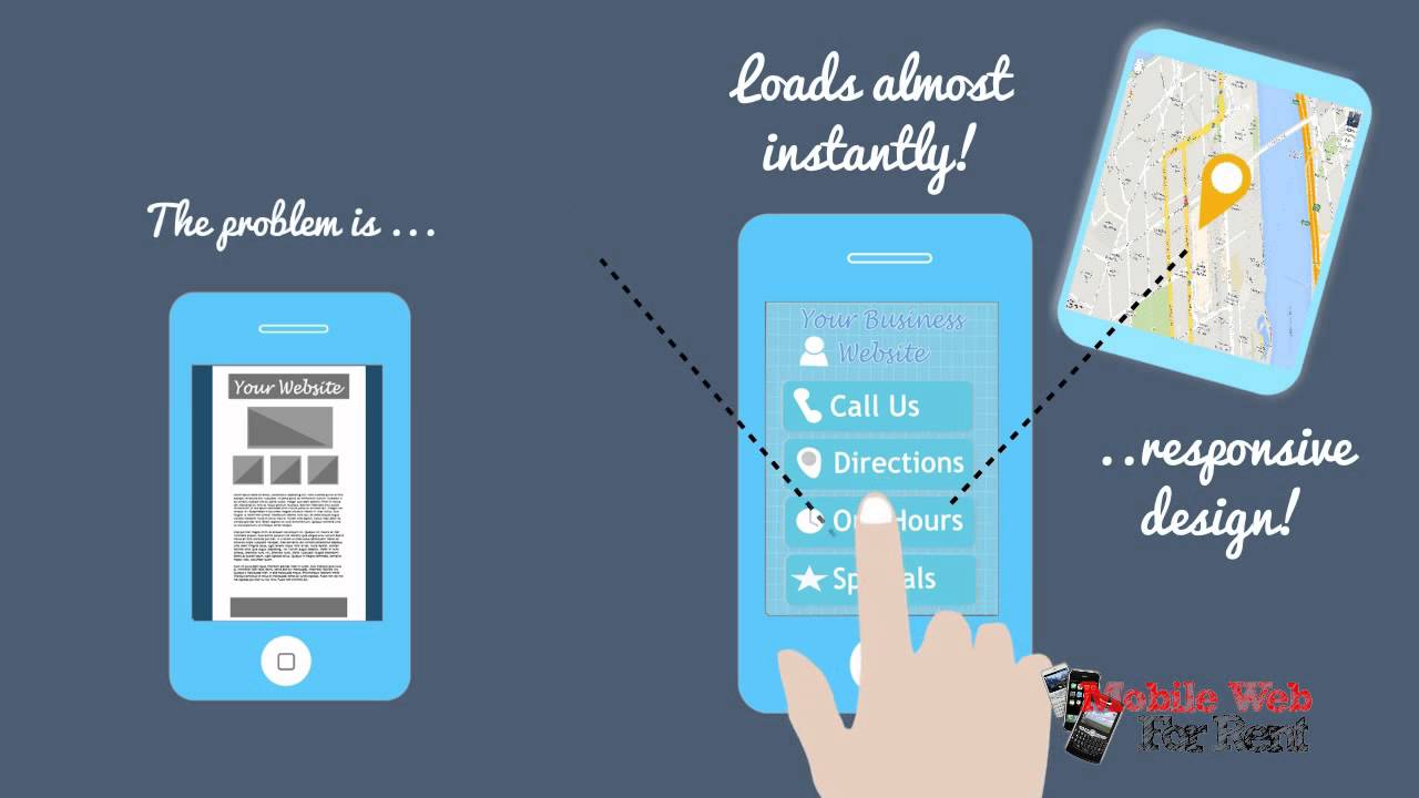 Do You Need Mobile Website?