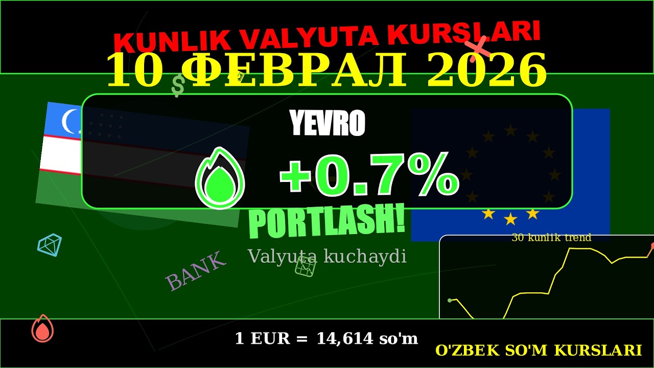 Доллар курси бугун. Рубл курси, евро курси. Dollar valyuta kursi. 10 Феврал 2026