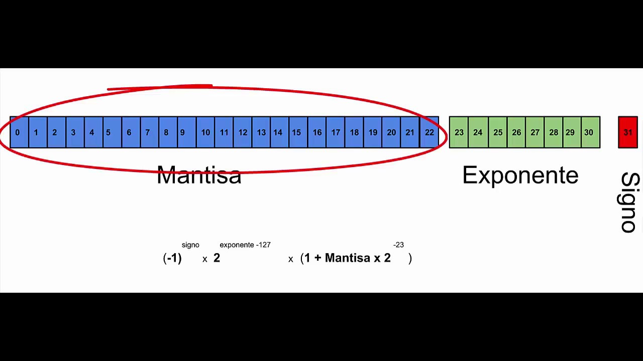 Curso Tia Portal.Bits, Bytes, Marcas, palabras y Dobles Palabras.