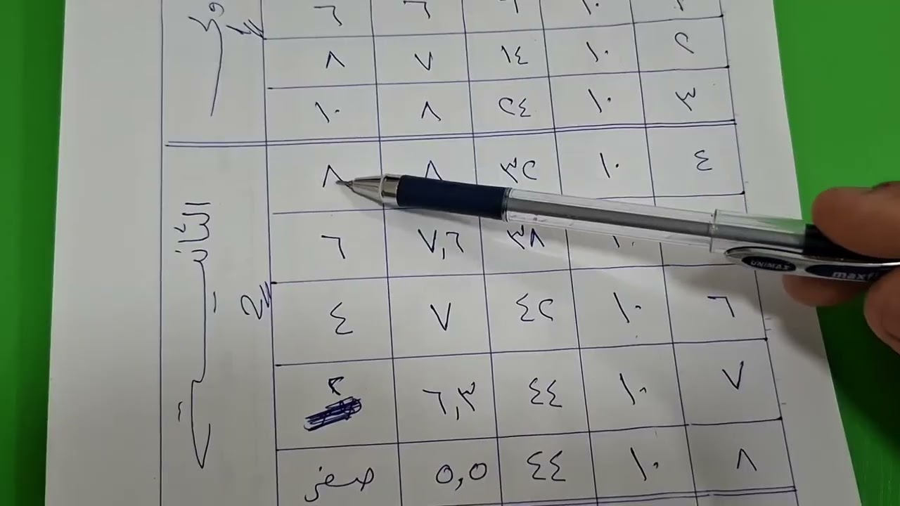 Video - 20 -- شرح موضوع قانون تناقص الغلة والمرونة الانتاجية