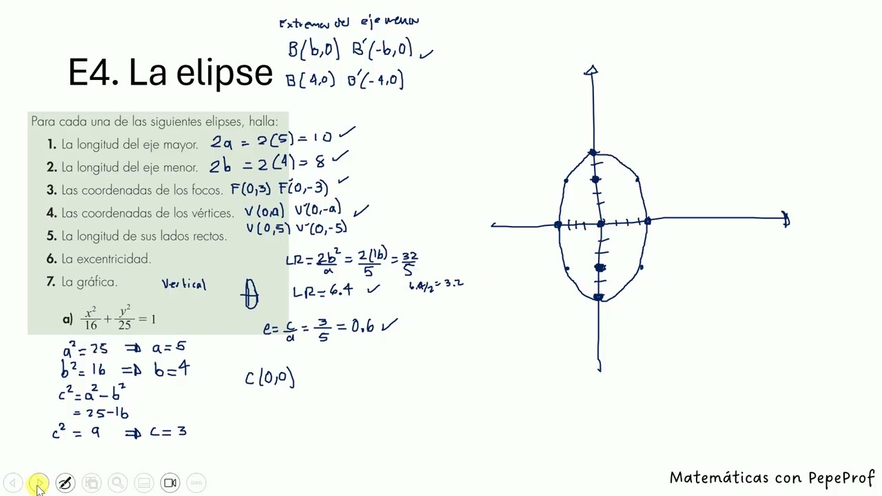 Repaso Global FyR E4 La elipse