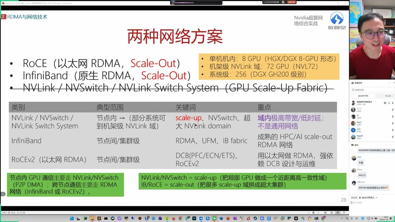 乾颐堂 现任明教教主 教主VIP Nvidia超算网络NCP AIN 2 RDMA与网络技术