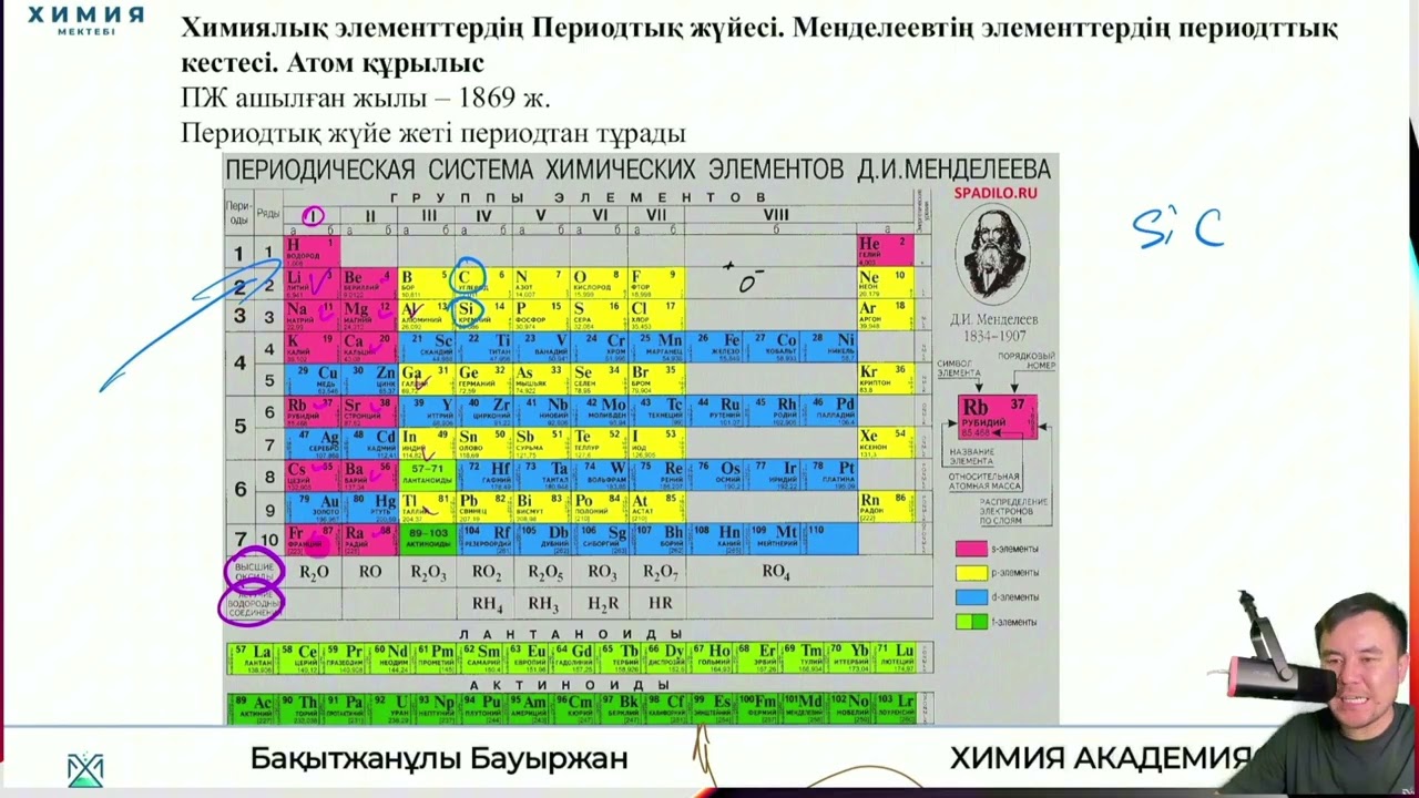 Қаңтар ҰБТға-дайындық.5-күн. Нұсқа талдау