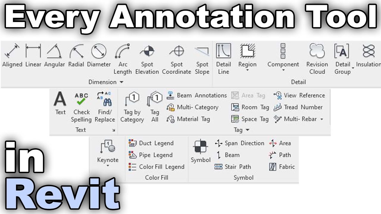 Все инструменты аннотаций в учебном пособии Revit