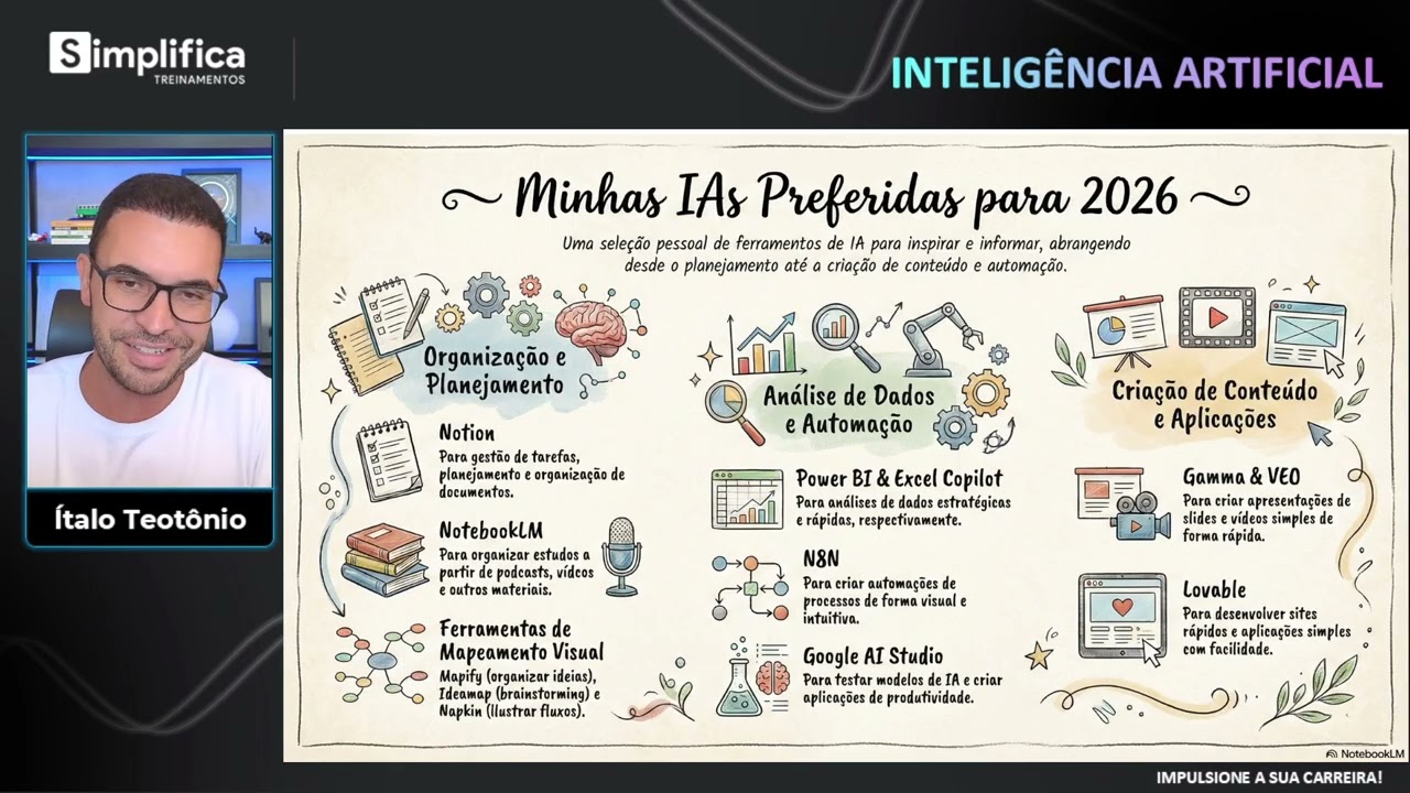 AS MINHAS FERRAMENTAS DE INTELIGÊNCIA ARTIFICIAL EM 2026