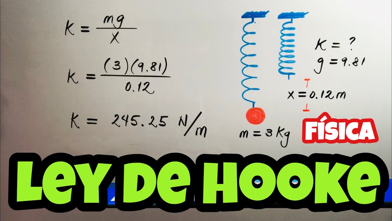 LEY DE HOOKE | Problemas de Resortes y Elasticidad