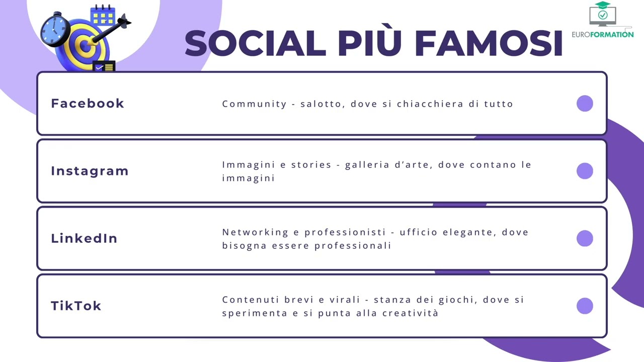 Digital Marketing e Social Media Marketing