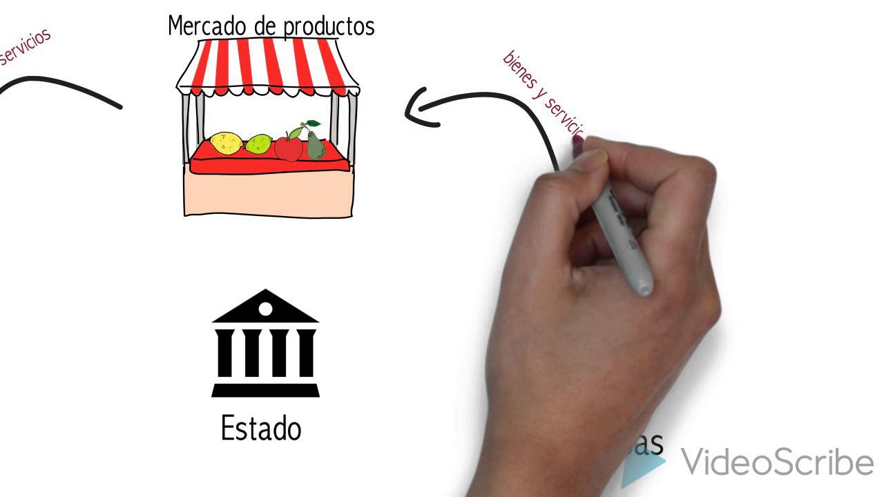Agentes econ&oacute;micos