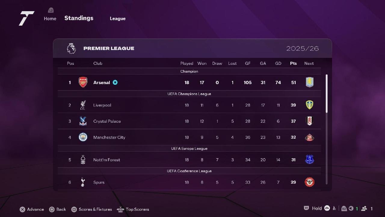 EA SPORTS FC 26 - Arsenal PL Season 3, Match-day Game Week 18 (h) Brighton - PS5 4K UHD HDR