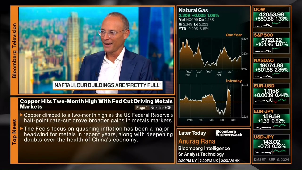 Naftali Group Chairman & CEO, Miki Naftali, on Bloomberg Markets September 2024