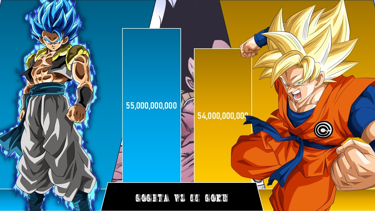 Gogeta Vs CC Goku Power Level