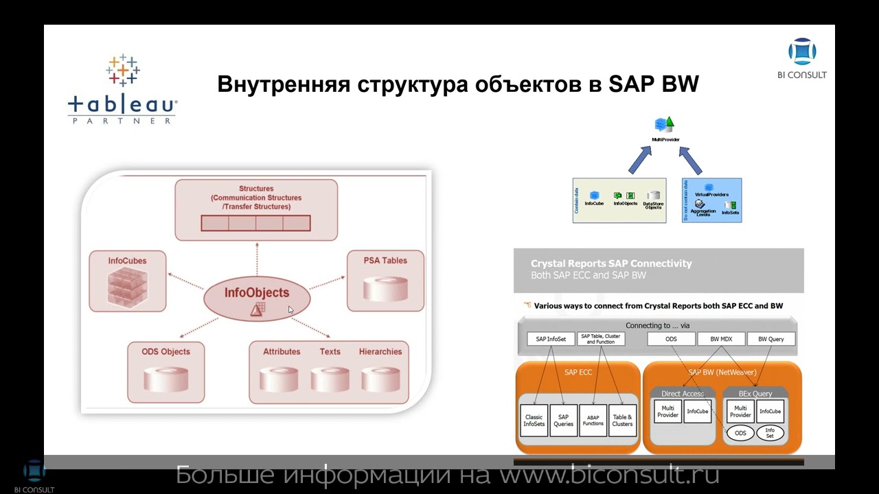Tableau и SAP BW – как внедрить и настроить и нюансы внедрений