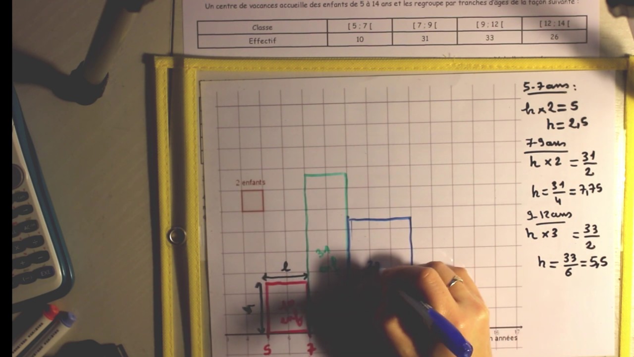 Exemple de construction d'un histogramme (à pas non constants)