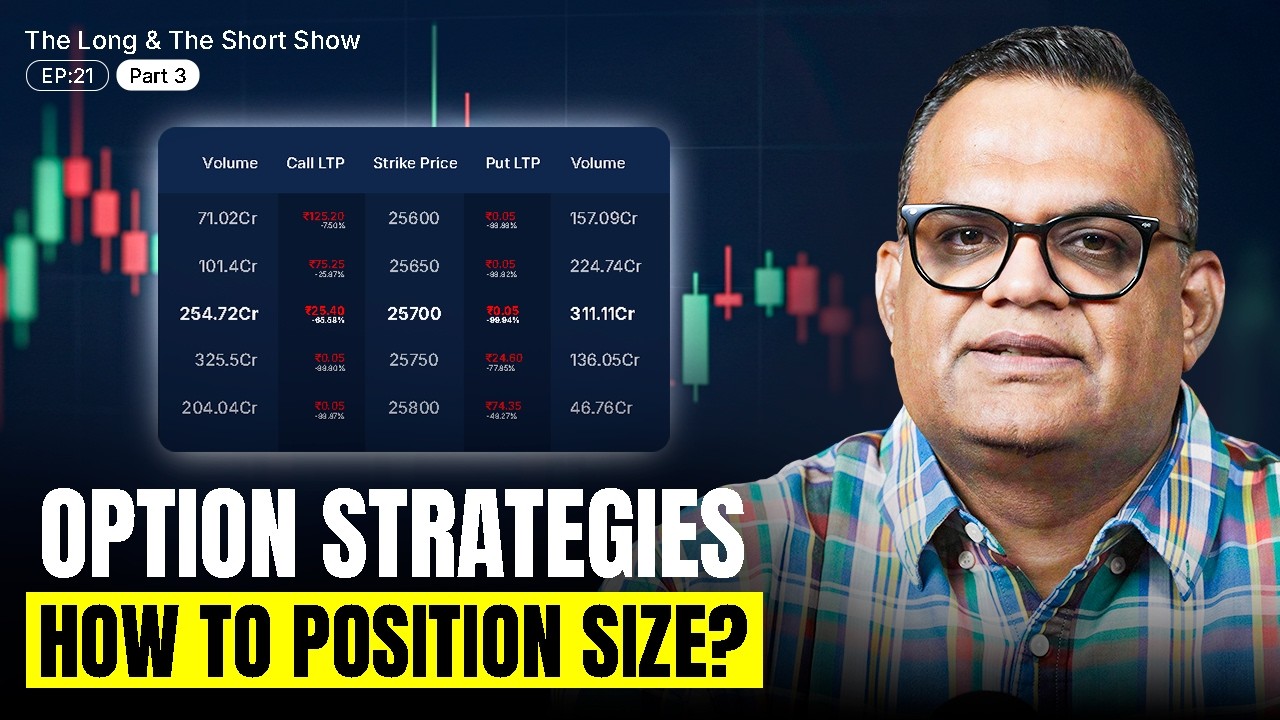 Position Sizing – Part 3 | Sizing Option Strategies the Right Way | The Long & The Short Ep.21