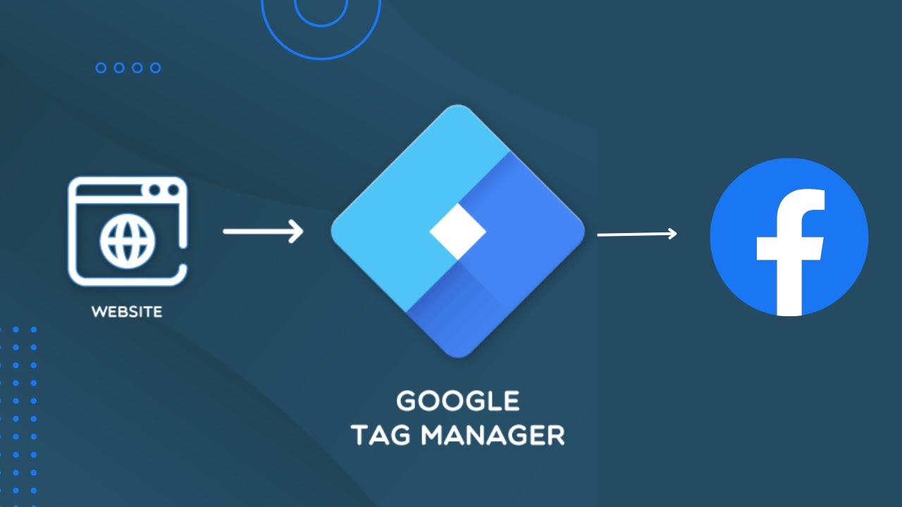 ربط Google Tag Manager مع Facebook/Meta Pixel