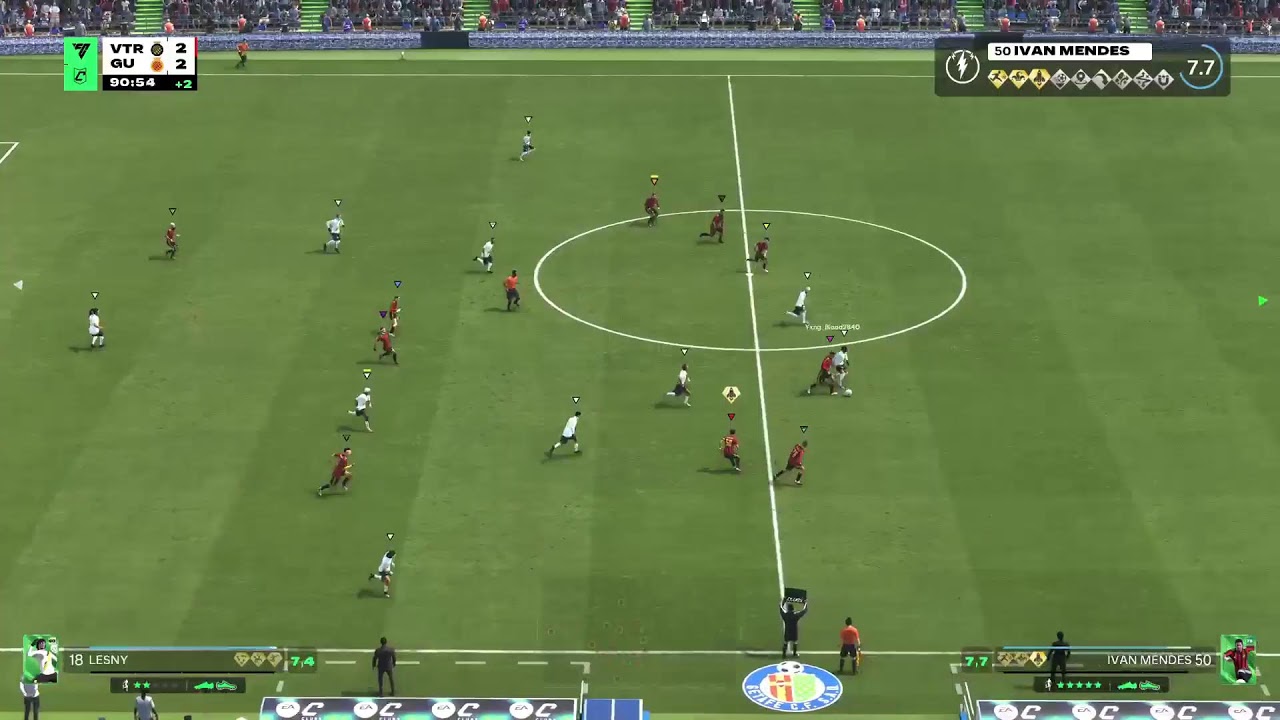 Global Fut