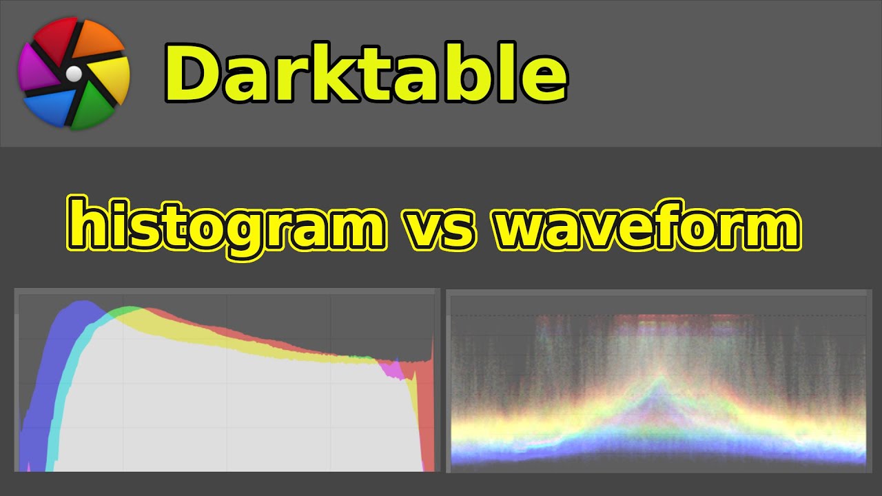 Scopes: Histogram vs Wellenform (waveform)