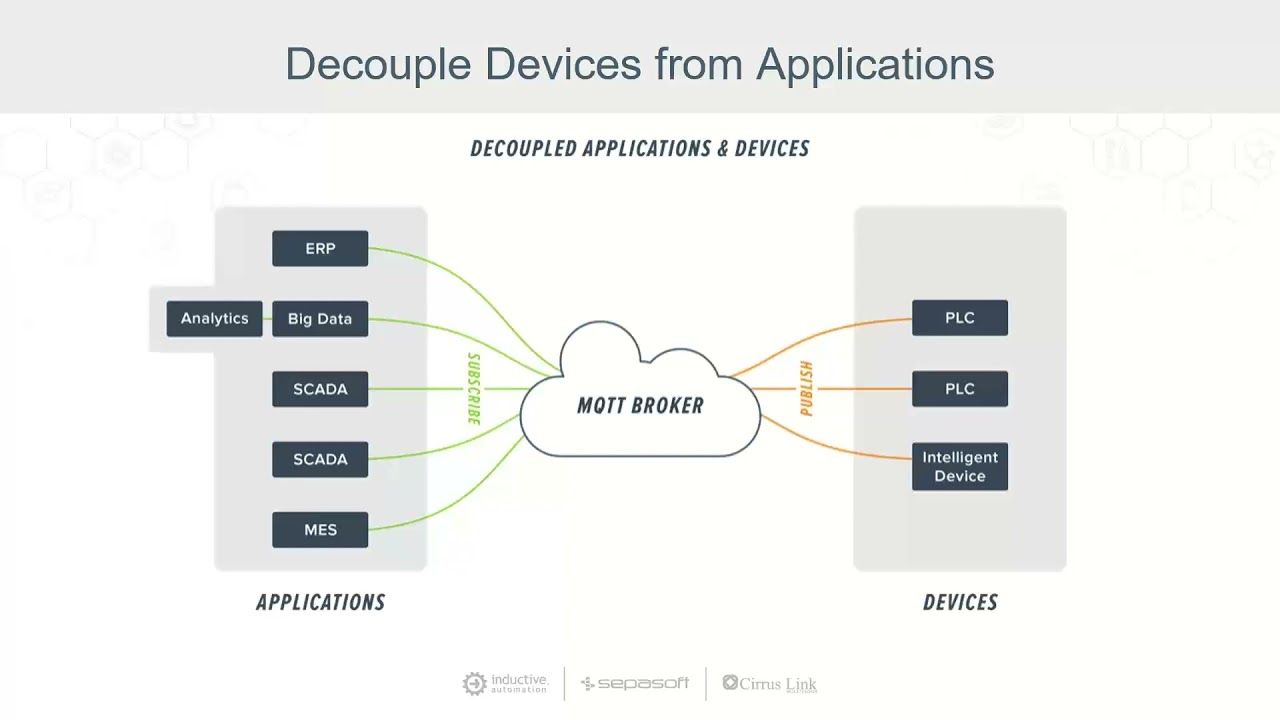 SCADA UI/UX Tips Part 4: Decoupled Architectures & Smart Sensors