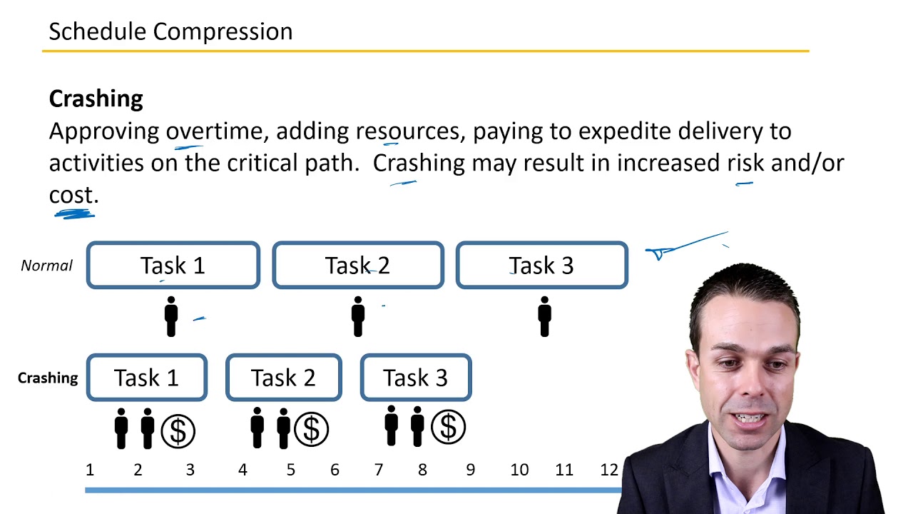 Project Schedule Compression Techniques - Key Concepts in Project Management from the PMBOK
