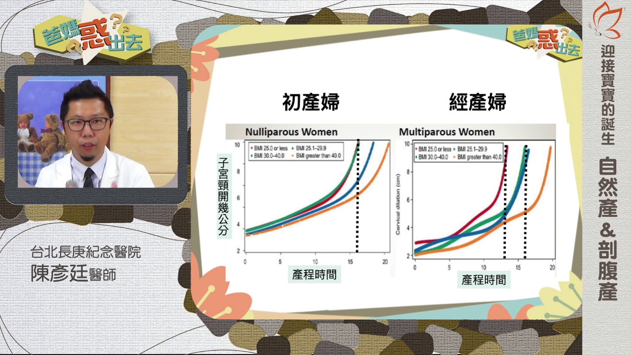 自然產&剖腹產03 【產程要多久？】（陳彥廷醫師）
