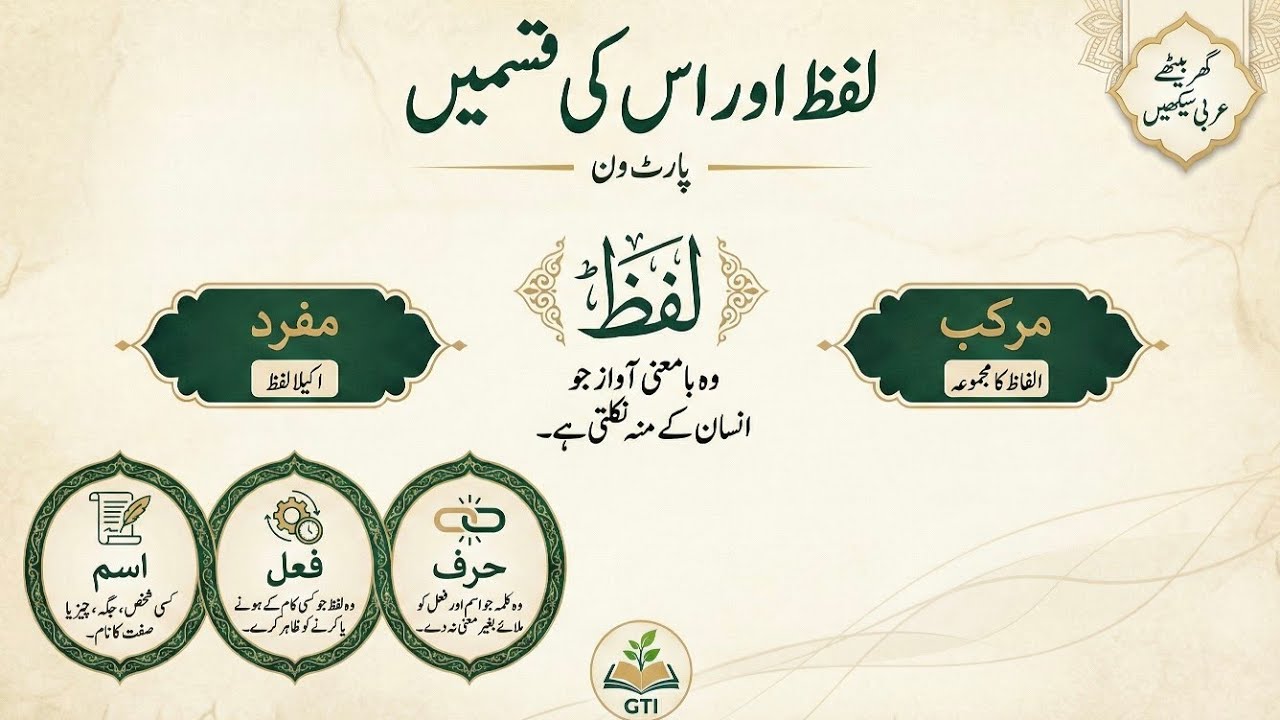 Lafz Aor Uski Qisme | Basic Arabic Grammar | By Hafiz Shahid Al Faaez Madani 
