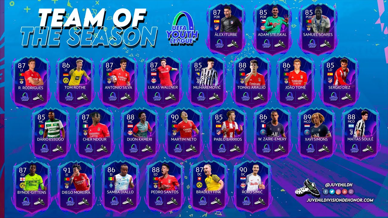 EL ONCE IDEAL DE LA UEFA YOUTH LEAGUE 2022 | TEAM OF THE SEASON YOUTH LEAGUE