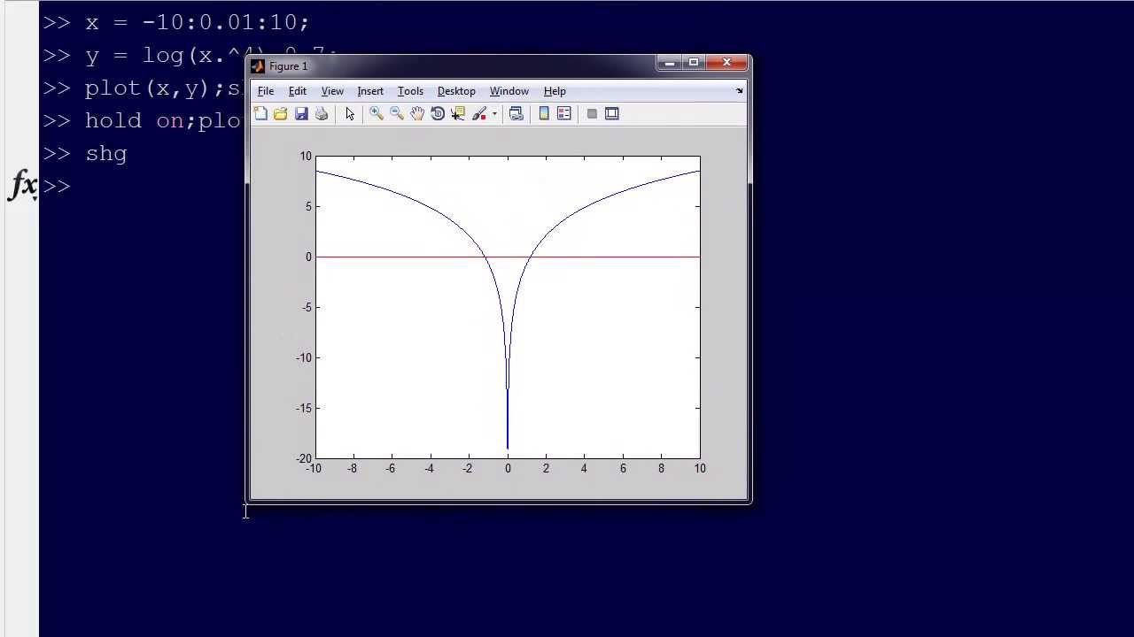 2.4.5-Roots: Example 3