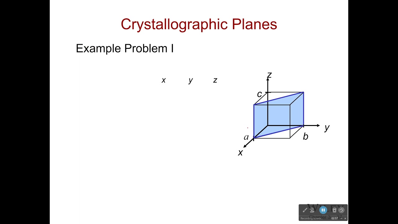 Crystallographic Planes