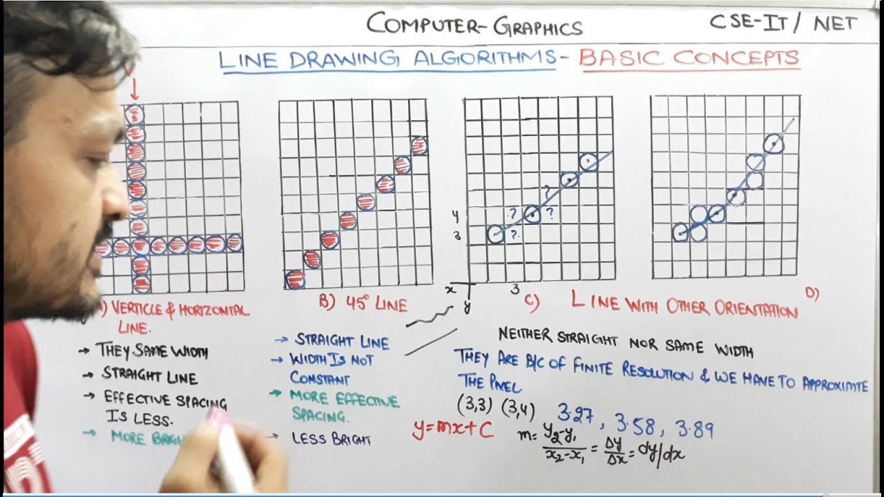 3.1- Line drawing Technique Line Basic Concept In Computer Graphics In Hindi
