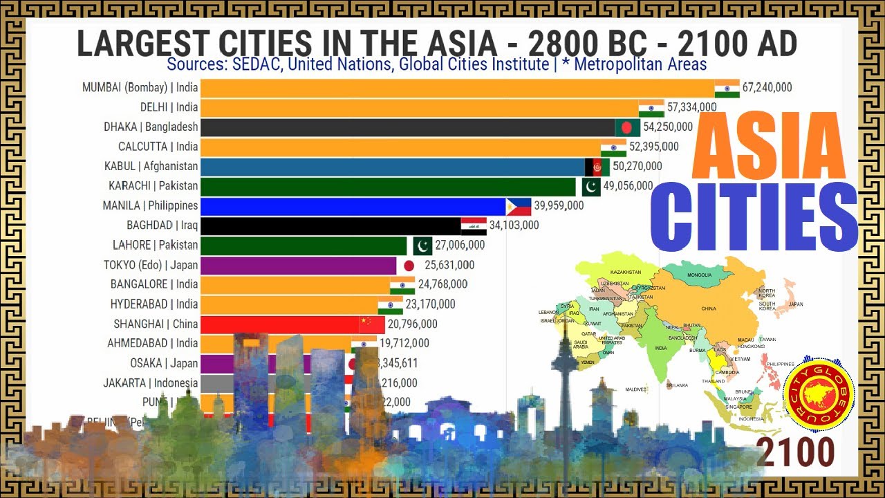 Крупнейшие города Азии | 2800 г. до н.э. - 2100 г. н.э.