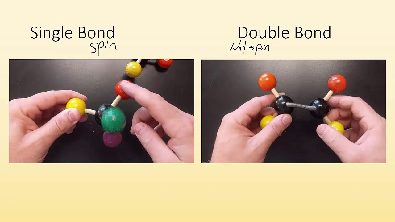 25.4 Unsaturated hydrocarbons