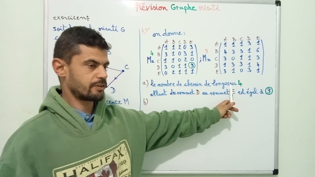 Bac Economie: Math:   Graphe orient&eacute;