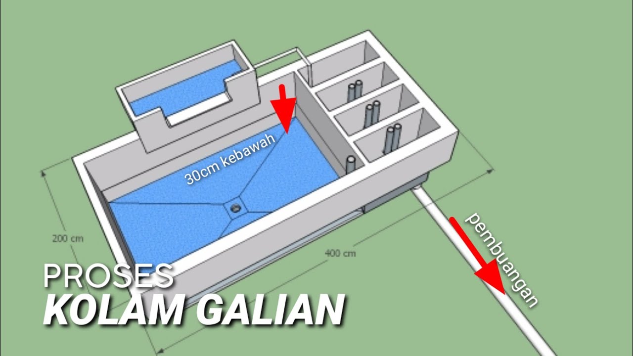 sketsa pembuatan kolam gali dan sistem pemasangan pipa