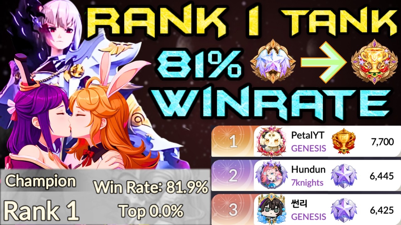 80% Winrate - Rank 1 PvP - Formal Strongest Tank Team | Seven Knights Re:birth
