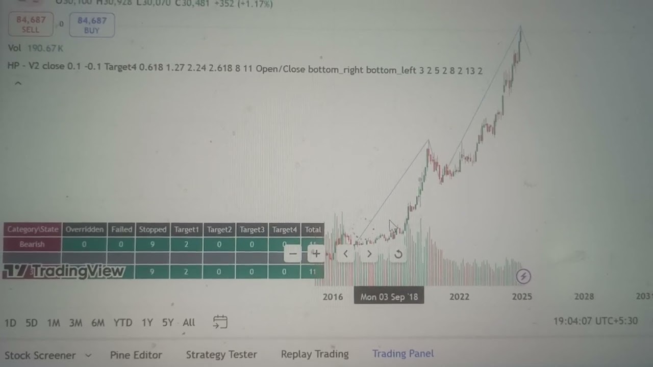 GOLD target 🎯 - How to do commodity trading