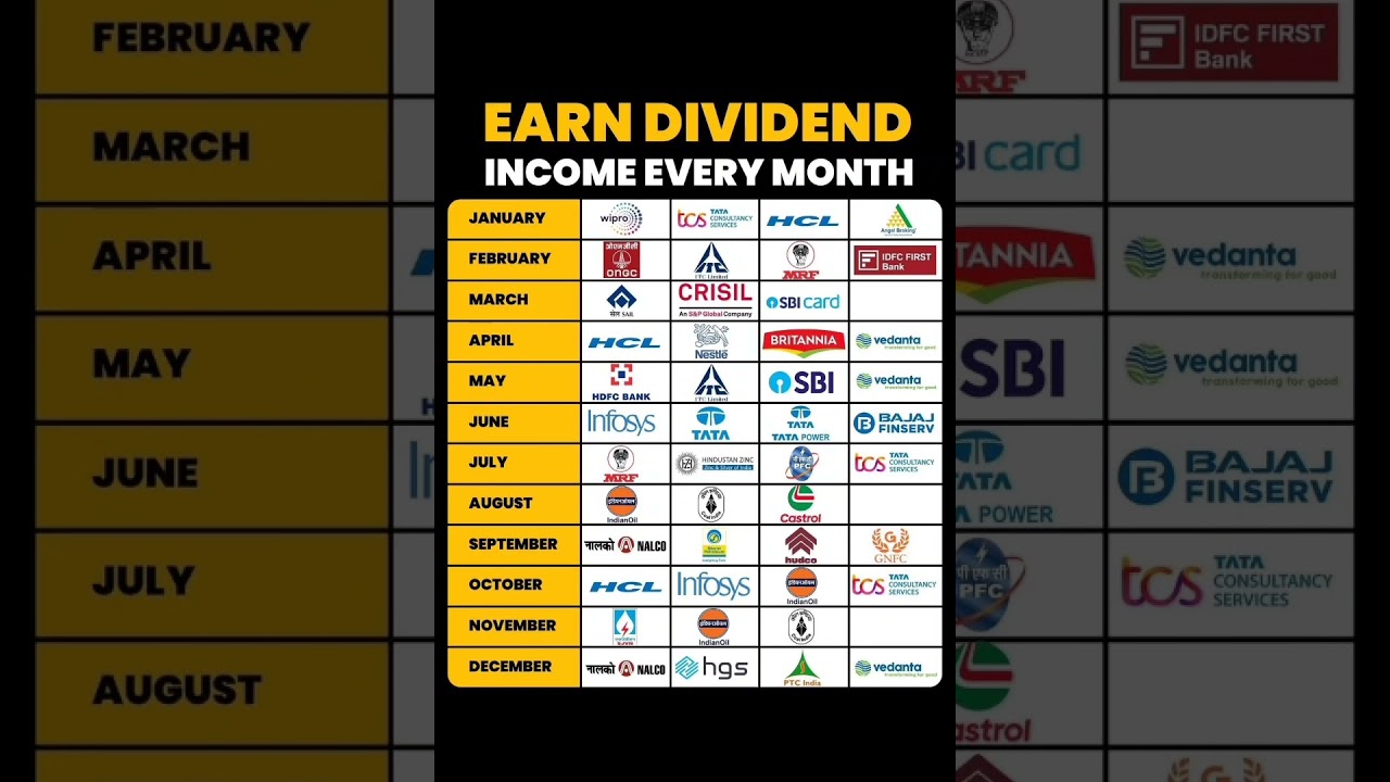 Earn dividend income every month | dividend stocks | share market #stocks #investing #shorts #2024