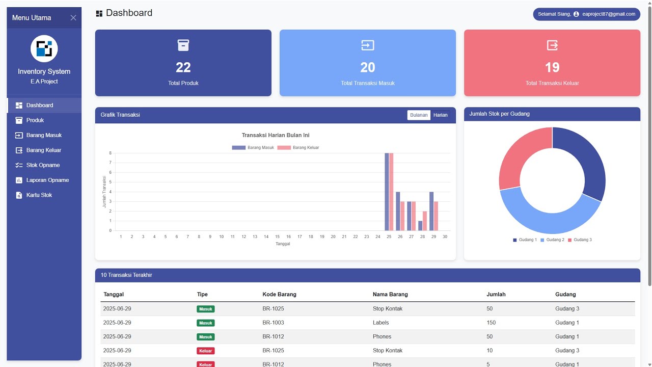 APLIKASI INVENTORY BARANG DENGAN GOOGLE SHEET