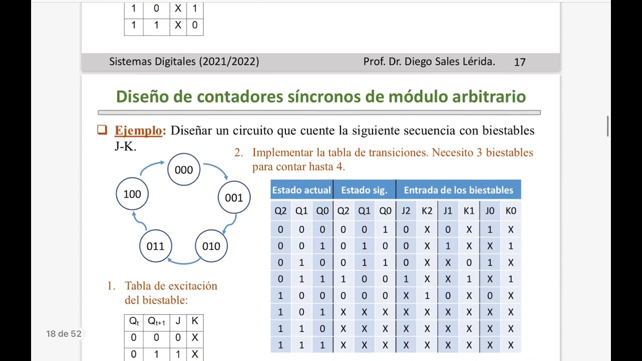8.5 Diseño de contadores síncronos de módulo arbitrario